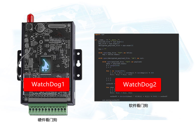BMD100 DTU的軟硬看門狗設(shè)計